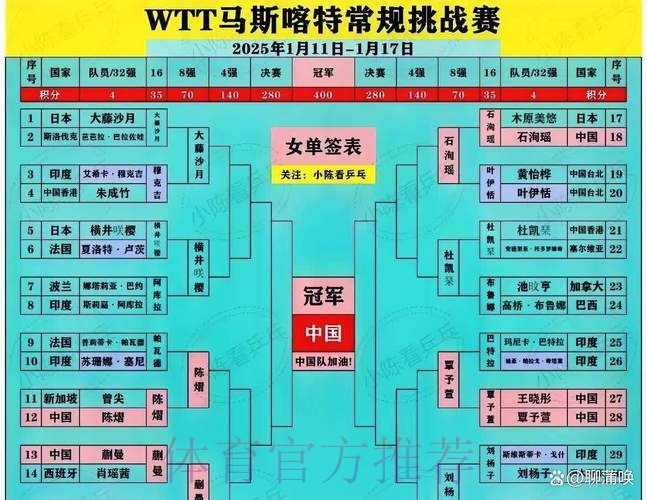 国乒四将晋级女单八强