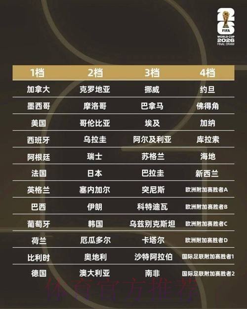 世界杯分组：法国挪威同组 阿根廷葡萄牙获上签